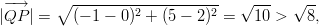         ∘ --------------------   √ ---  √ -- |−QP→ | =   (− 1 − 0)2 + (5 − 2)2 =  10 >   8,       