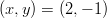 (x, y) = (2,− 1)  