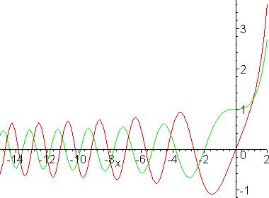 [Maple Plot]