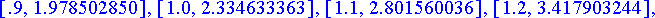 eulerdata := [[0, 1], [.1, 1.], [.2, 1.02], [.3, 1....