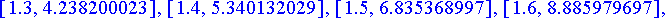 eulerdata := [[0, 1], [.1, 1.], [.2, 1.02], [.3, 1....