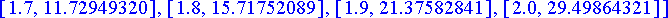 eulerdata := [[0, 1], [.1, 1.], [.2, 1.02], [.3, 1....