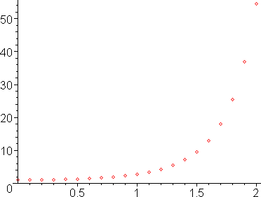 [Maple Plot]