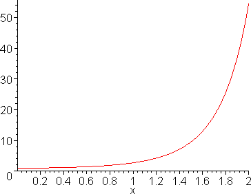 [Maple Plot]