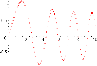 [Maple Plot]