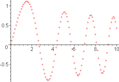 [Maple Plot]