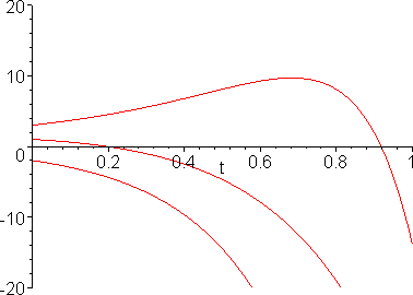 [Maple Plot]