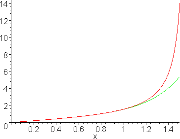 [Maple Plot]