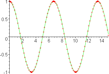 [Maple Plot]