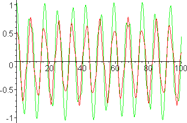 [Maple Plot]