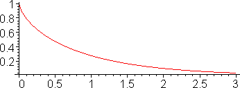 [Maple Plot]