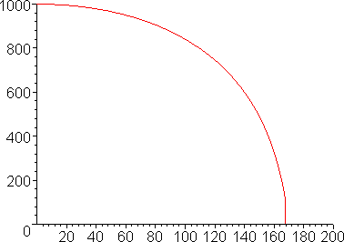 [Maple Plot]