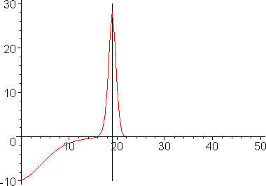 [Maple Plot]