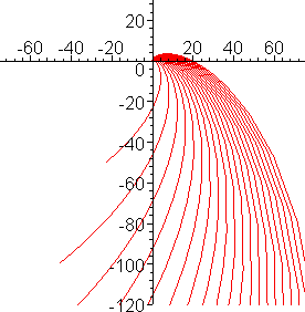 [Maple Plot]