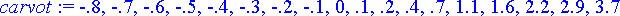 carvot := -.8, -.7, -.6, -.5, -.4, -.3, -.2, -.1, 0...