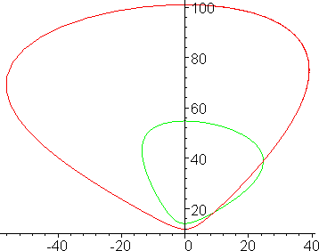 [Maple Plot]