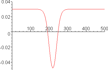 [Maple Plot]