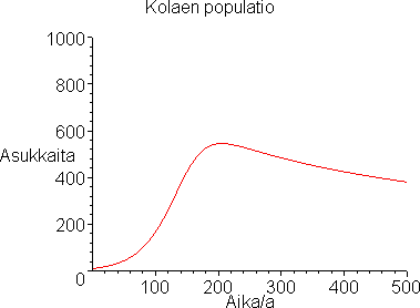 [Maple Plot]