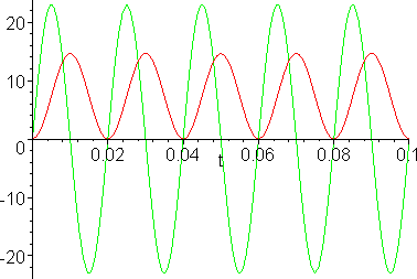 [Maple Plot]