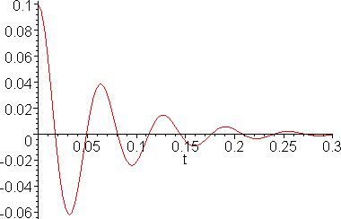 [Maple Plot]