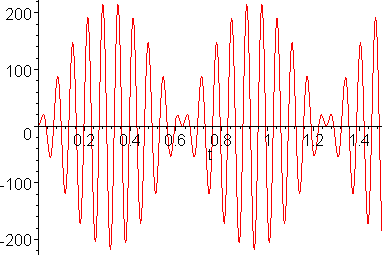 [Maple Plot]