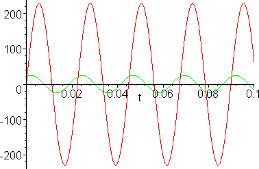 [Maple Plot]