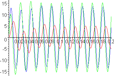 [Maple Plot]