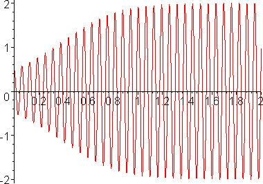 [Maple Plot]